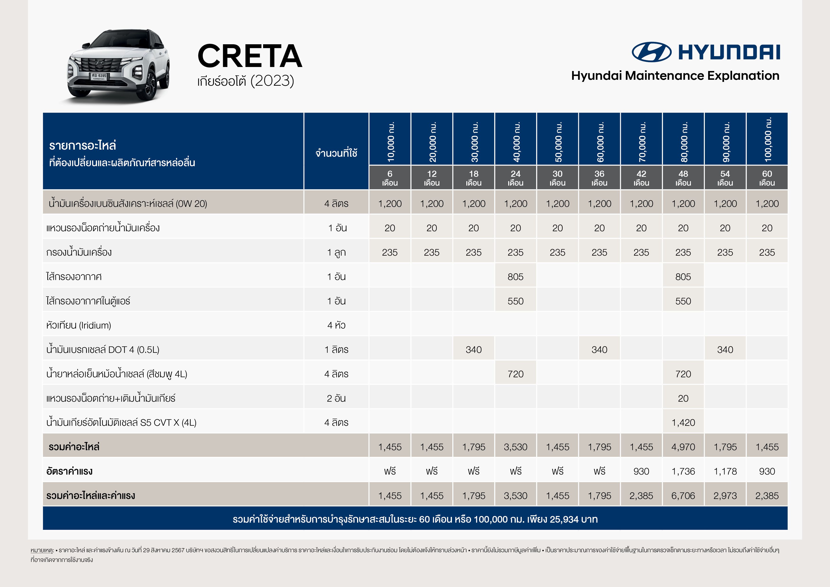 บริการบำรุงรักษาตามระยะ - การบำรุงรักษา - บริการ | Hyundai Mobility ...